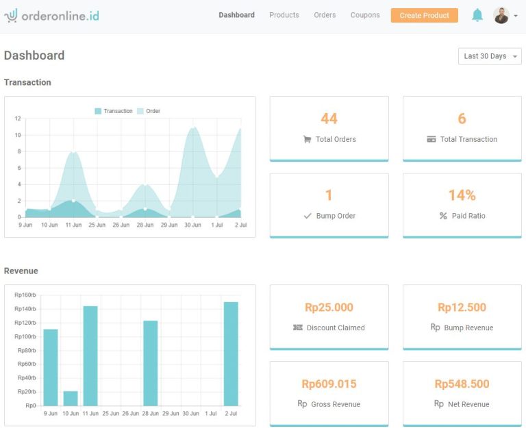 Membaca Laporan Statistik Dashboard | Help Center